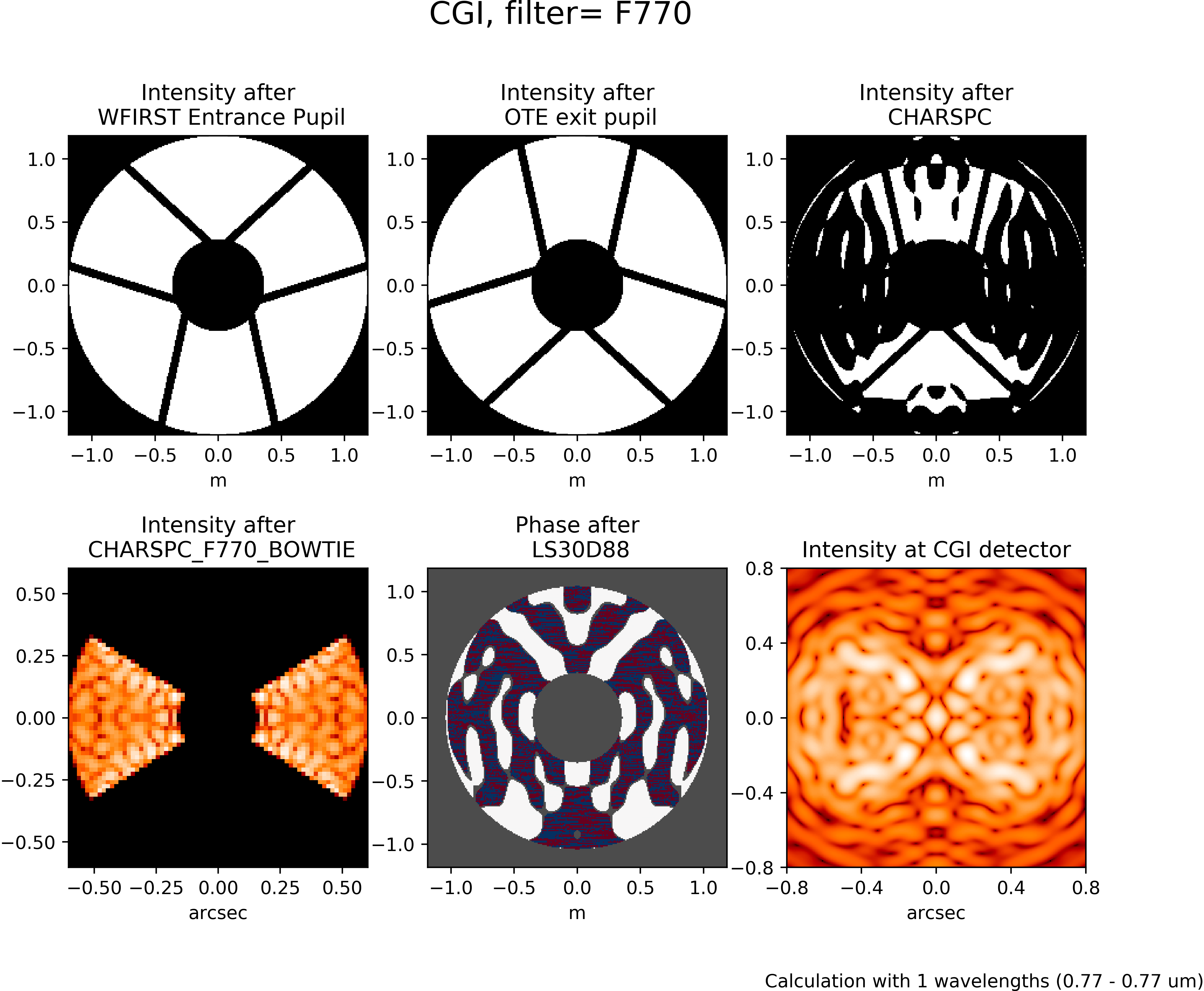 Example CGI PSF calculation.