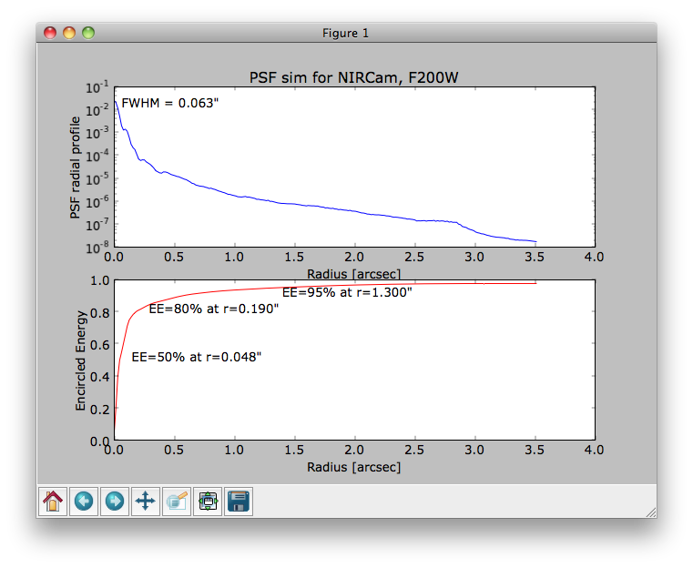 PSF radial profiles display