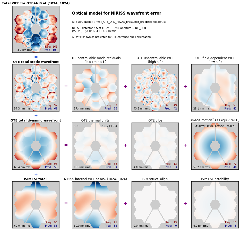 _images/jwst_optical_budgets_10_1.png