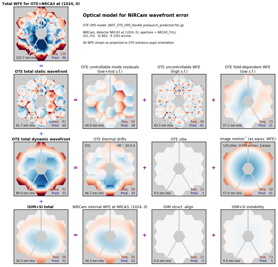 _images/jwst_optical_budgets_5_1.png