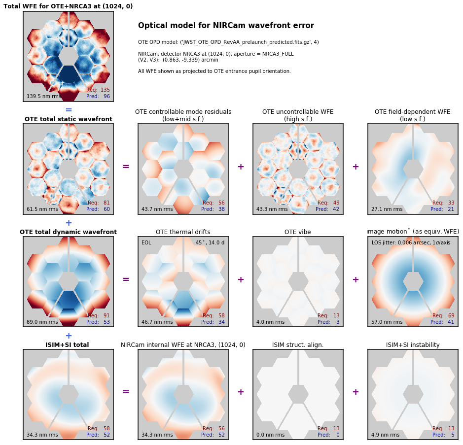 _images/jwst_optical_budgets_7_1.png