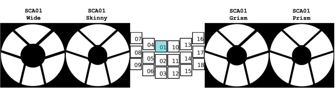 Pupil masks at different field points.